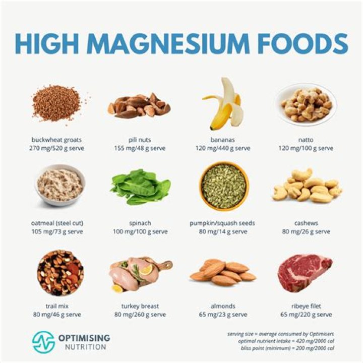 10 Foods to Increase Your Magnesium Intake