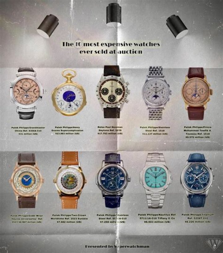 10 Of The Most Expensive Toys In The World