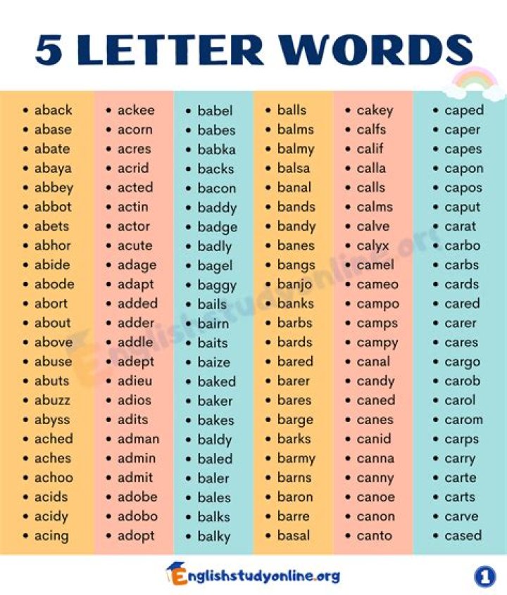 5 Letter Words Containing the Letters ANG ·