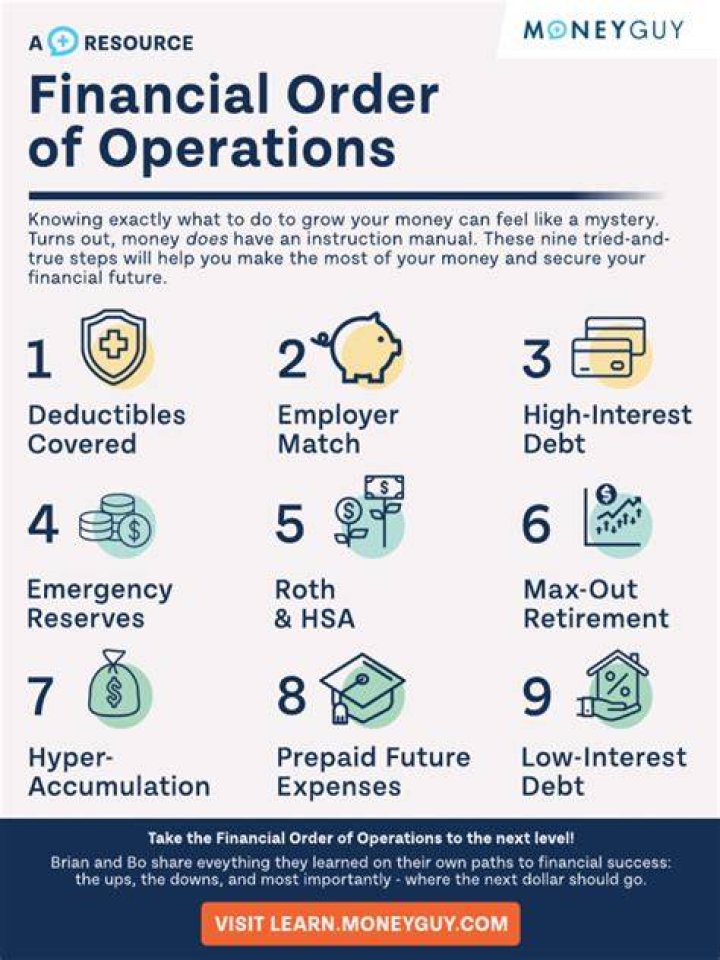 A Financial Order of Operations brokeGIRLrich