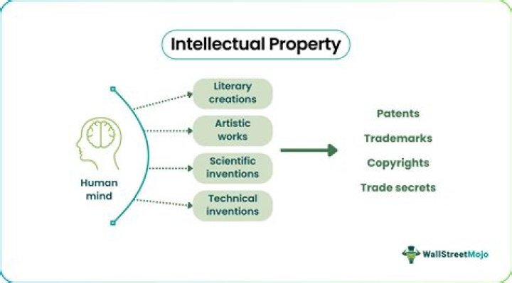 A Gateway To Intellectual Explorations