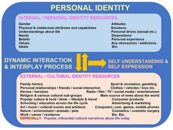A Journey Into Race And Identity