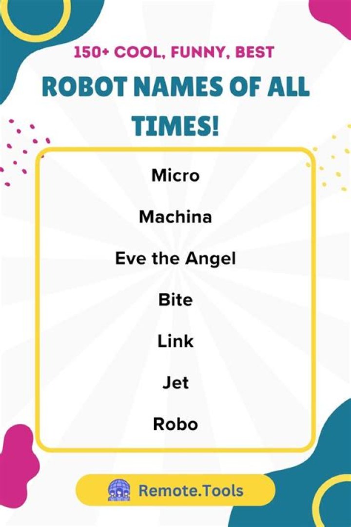A Journey Into The World Of Robot Names