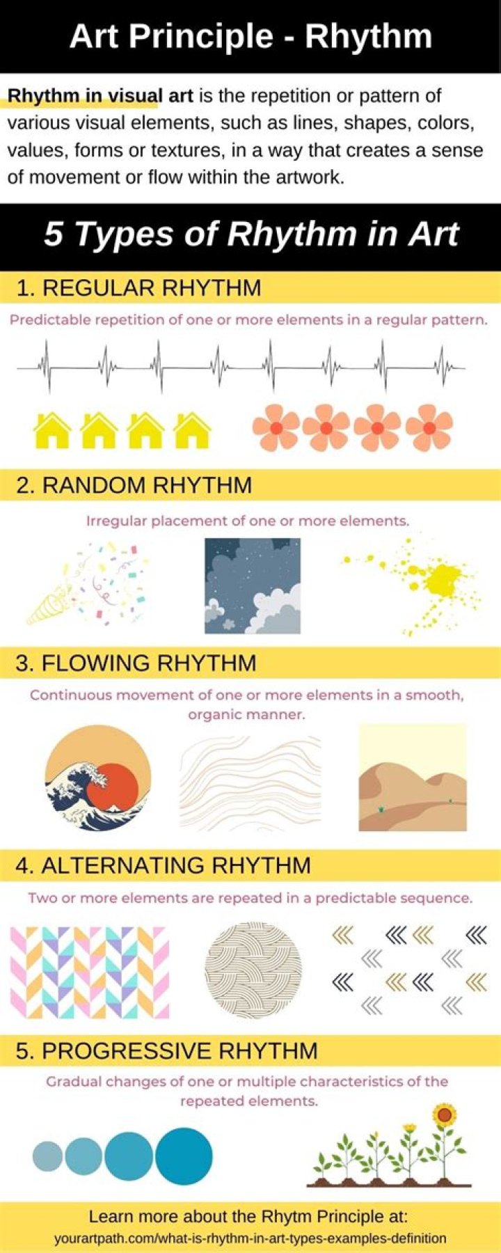 A Journey Of Rhythm And Innovation