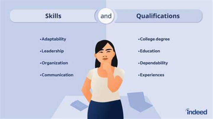 A Journey Of Skills, Inspiration, And Impact