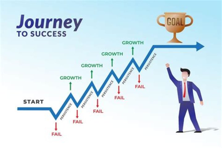 A Journey of Support and Success