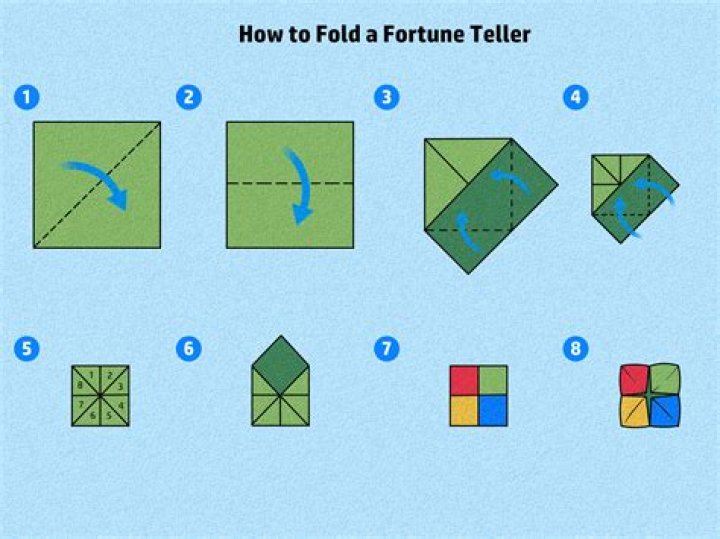 A Promising Dive Into Fortune