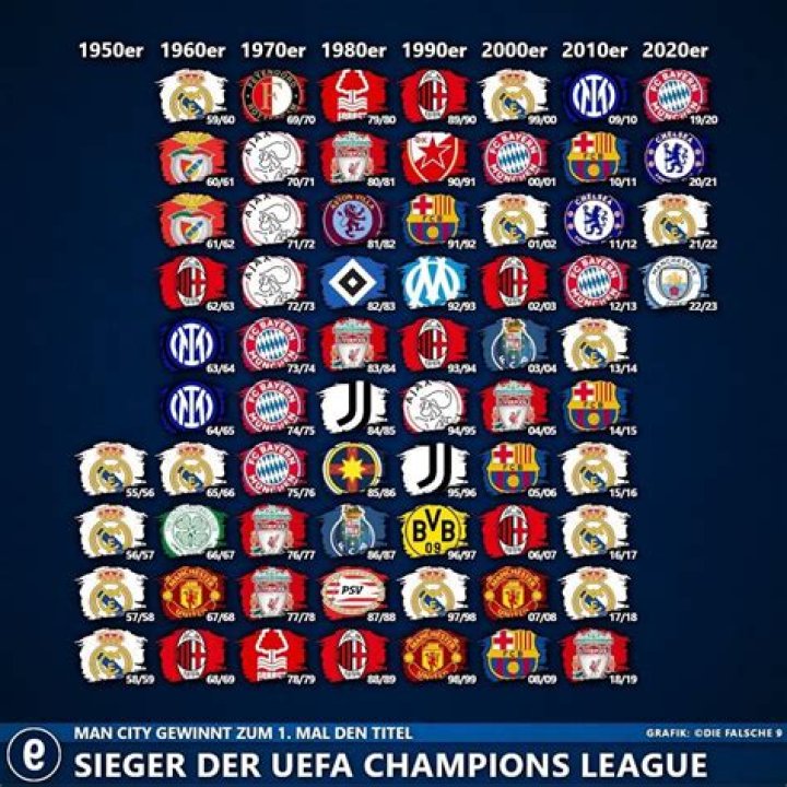 A Rich History of All-Time Champions [2023 Updated]