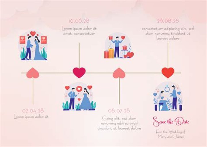A Timeline Of Love, Heartbreak, And Rumors