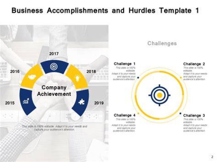 Accomplishments, Raccoon-cooper