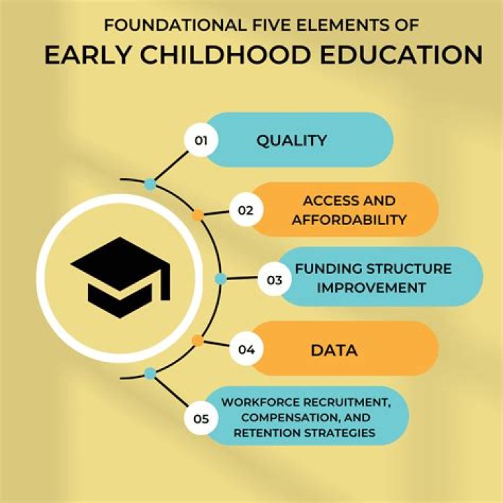 Advocate For High-quality Early Childhood Education Programs, Raccoon-cooper