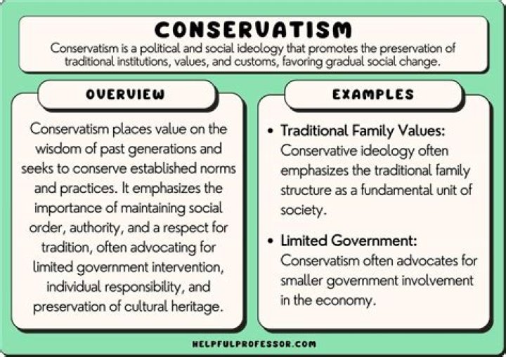 Age, Husband, And The Conservative Media Landscape