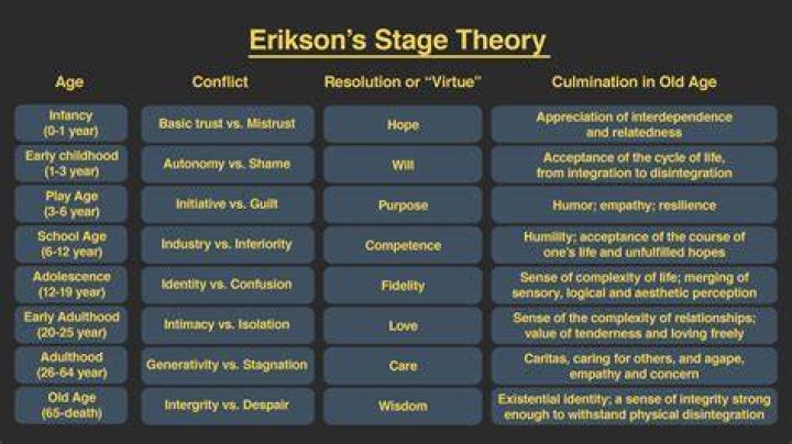 An Exploration Of His Children's Ages And Relationships