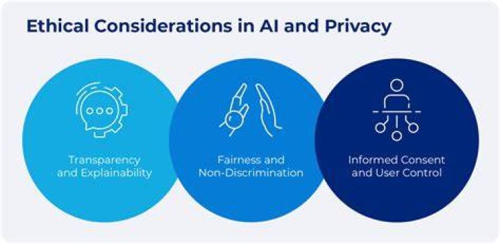An Exploration Of Privacy, Consent, And Ethics