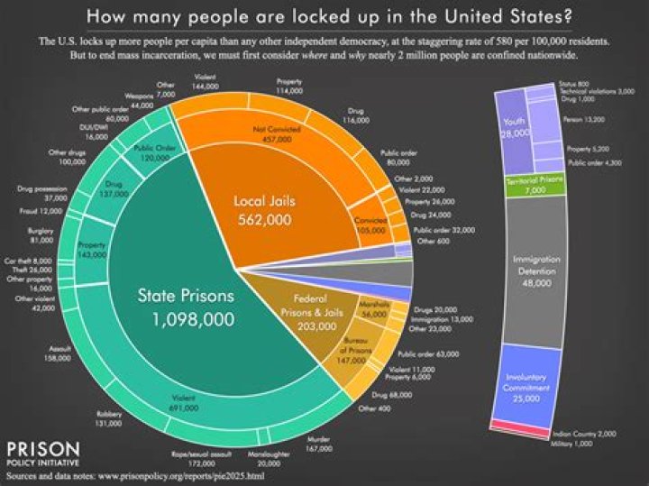 An Inside Look At His Current Incarceration And Beyond