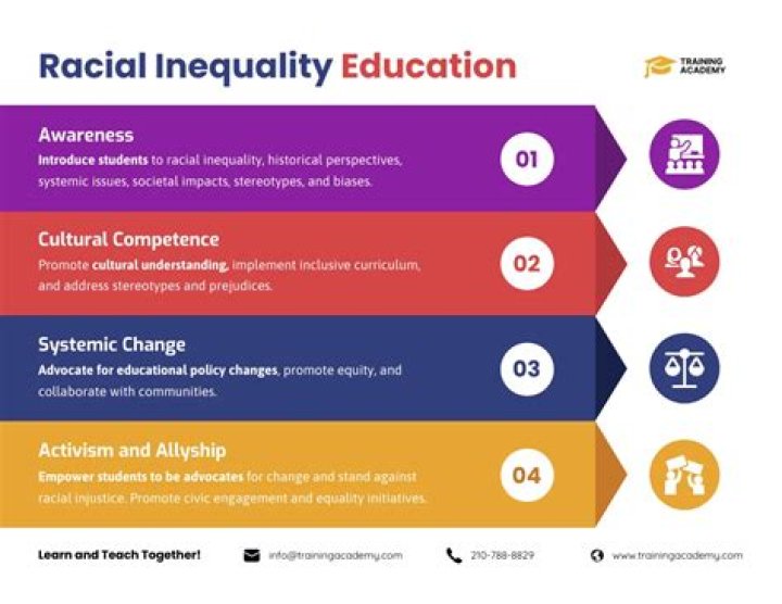 Analysis Racial inequity in who takes career, tech courses The Daily