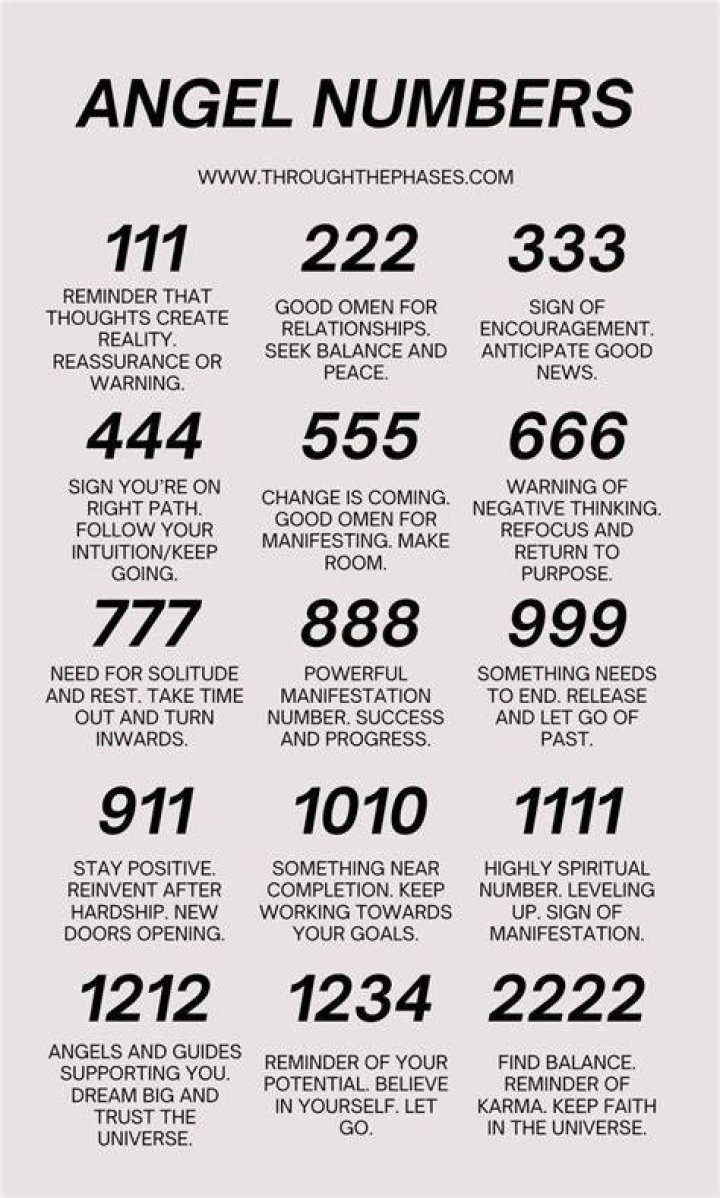 Angel Numbers Mixed Sequence 8 and 3: Value Change