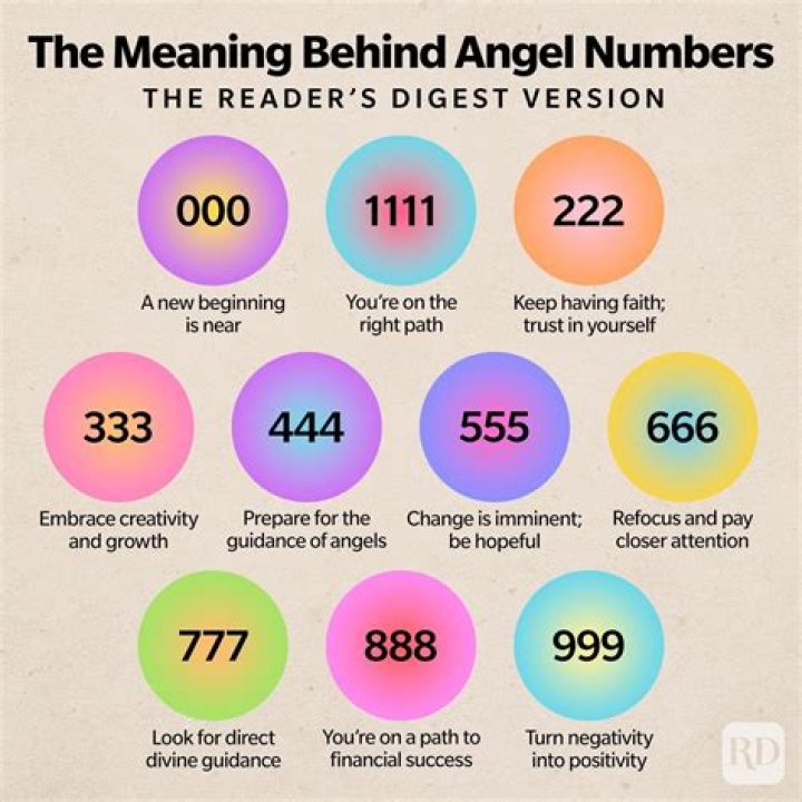 Angel numbers mixed sequence 8 and 3