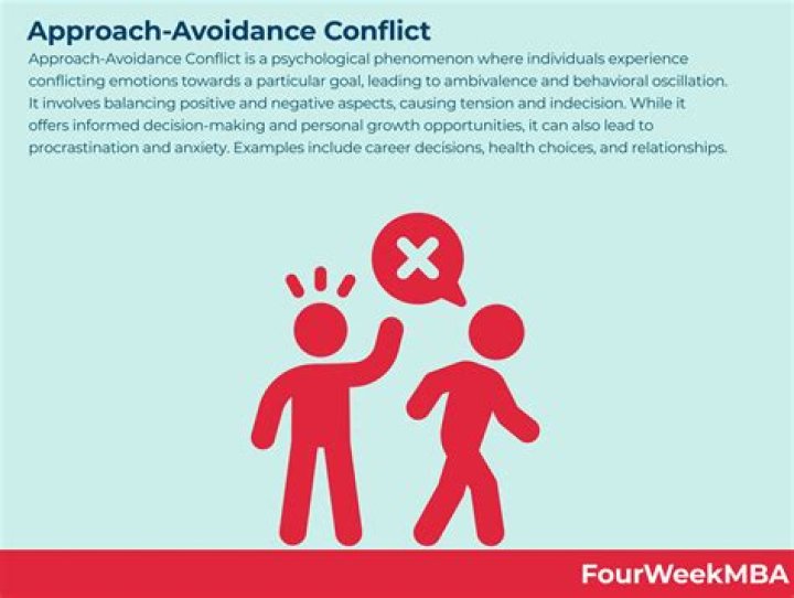 Approach Avoidance Conflict, Definition Psychology, Examples, Meaning