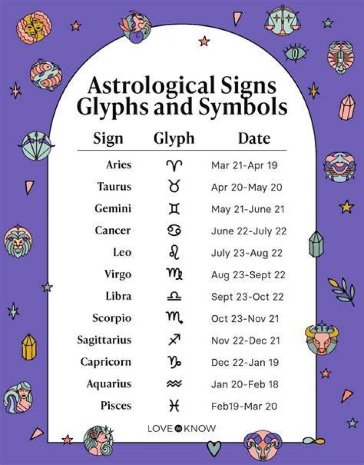 April 22 Zodiac Horoscope Birthday Personality