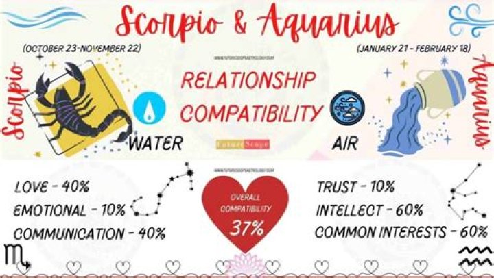 Aquarius Woman Aries Man Love Compatibility