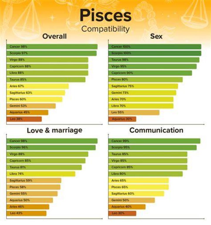 aries woman pisces man compatibility. This Can Be A Dreamy Calm Relationship With Its Share Of Confusions.