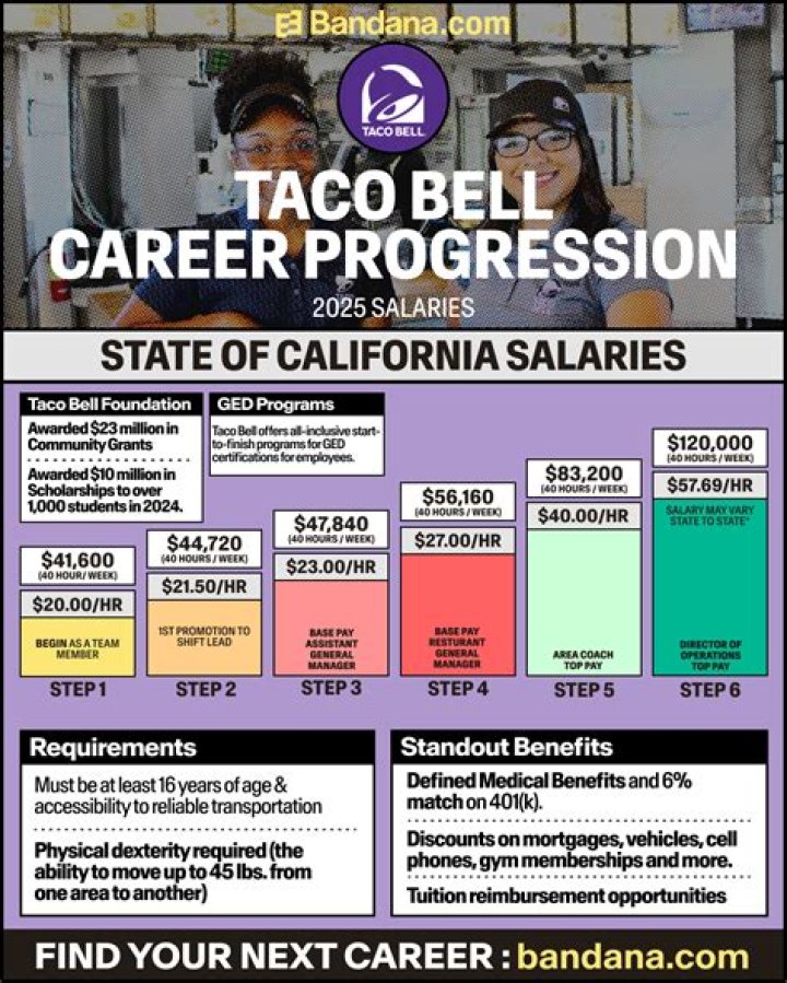 art bell career art bell career