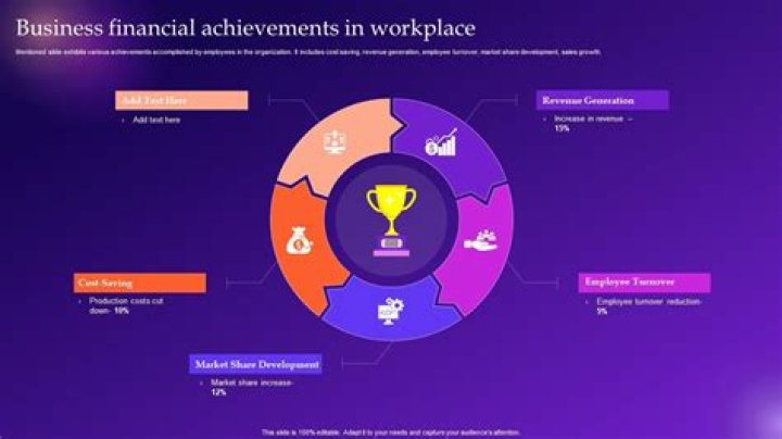 Ashley Gold Financial Achievements