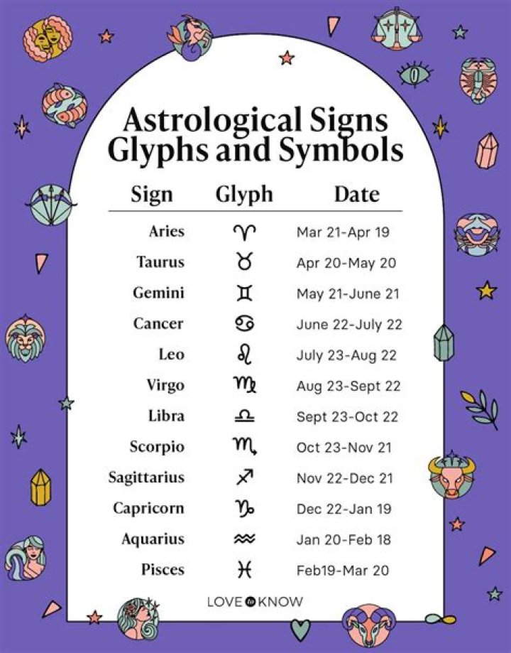 Astrology Birth Chart of Jessica Seinfeld (Chef) 2024
