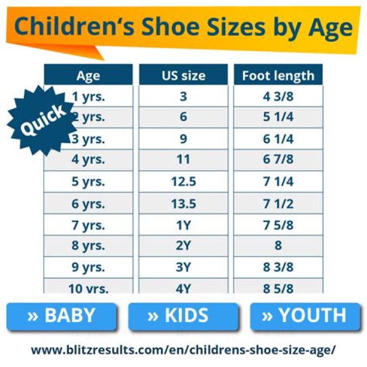Average Age Of Children, Raccoon-cooper