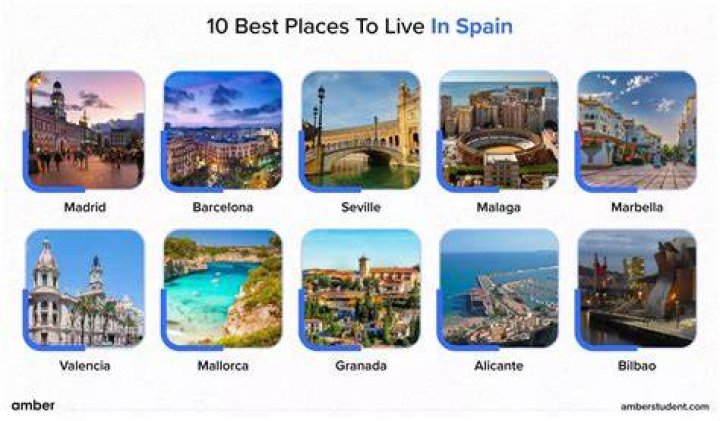 Best places to live in Hawaii SGT Auto Transport