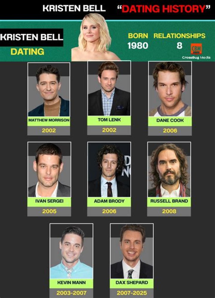 Billy Miller's Dating History Revealed