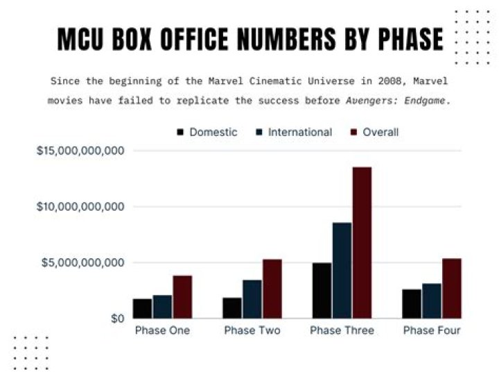 Box Office Success, Carmelo-maika