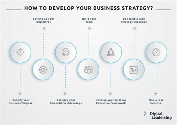 business strategy business strategy