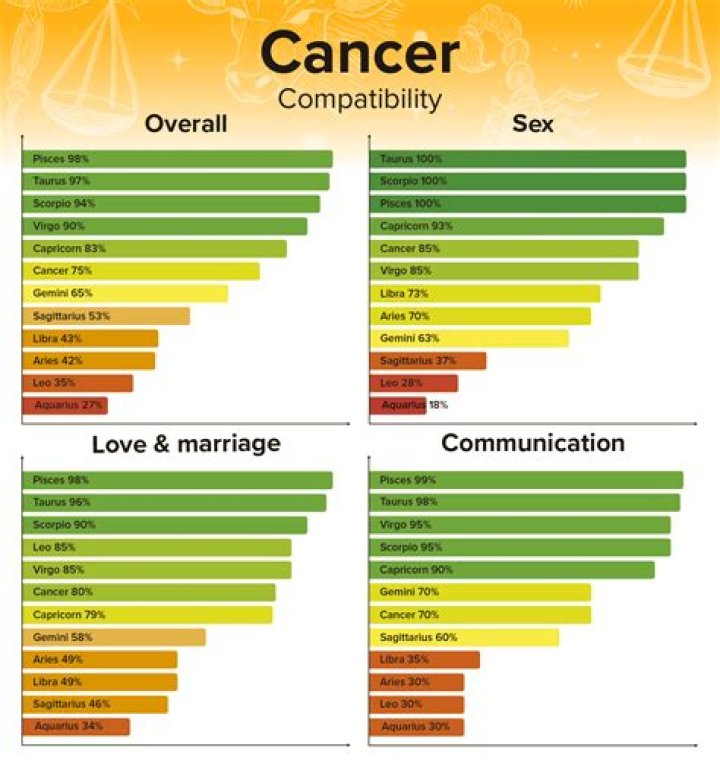 Cancer Man and Libra Woman Love Compatibility Linda Goodman