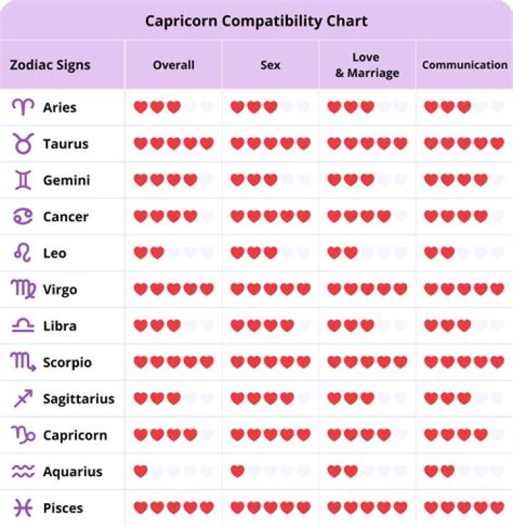 Capricorn Man And Cancer Woman Love Compatibility