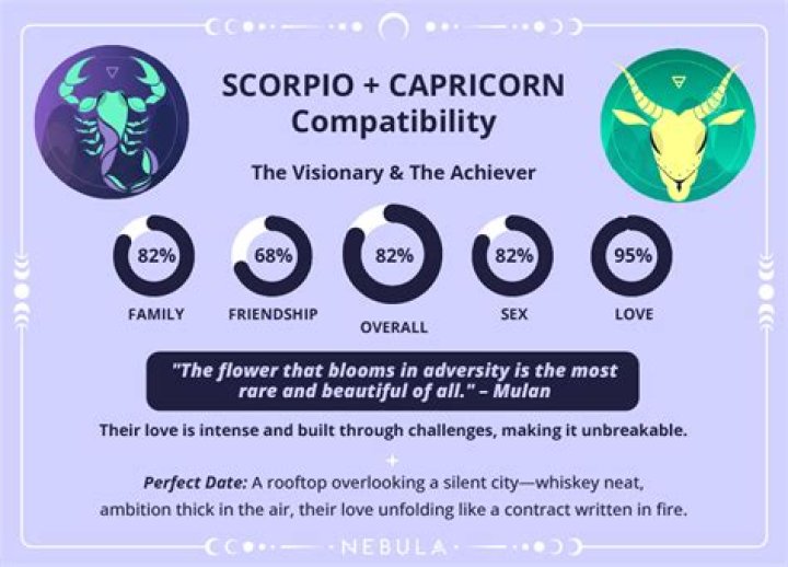 capricorn woman scorpio man