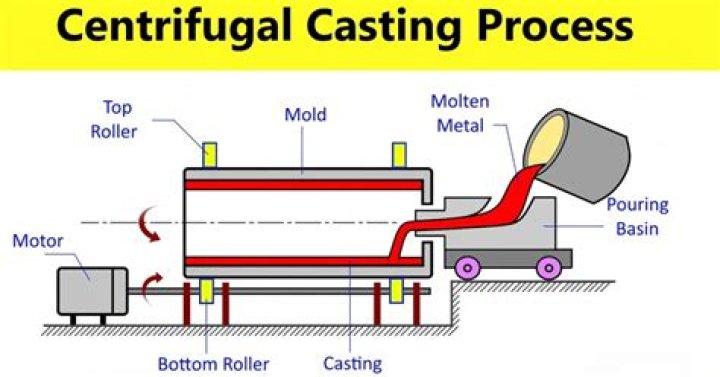 Casting Process, Carmelo-maika