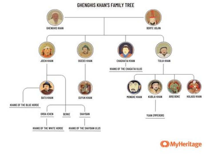 Chaka Khan Family With Daughter,Son and Husband Doug Rasheed 2020 YouTube