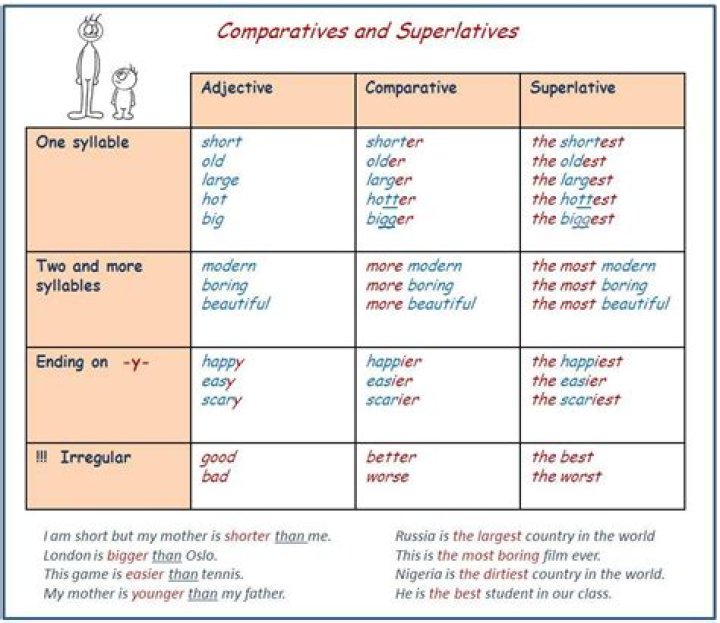Comparatives And Superlatives Comparativos Y Superlativos Rezfoods