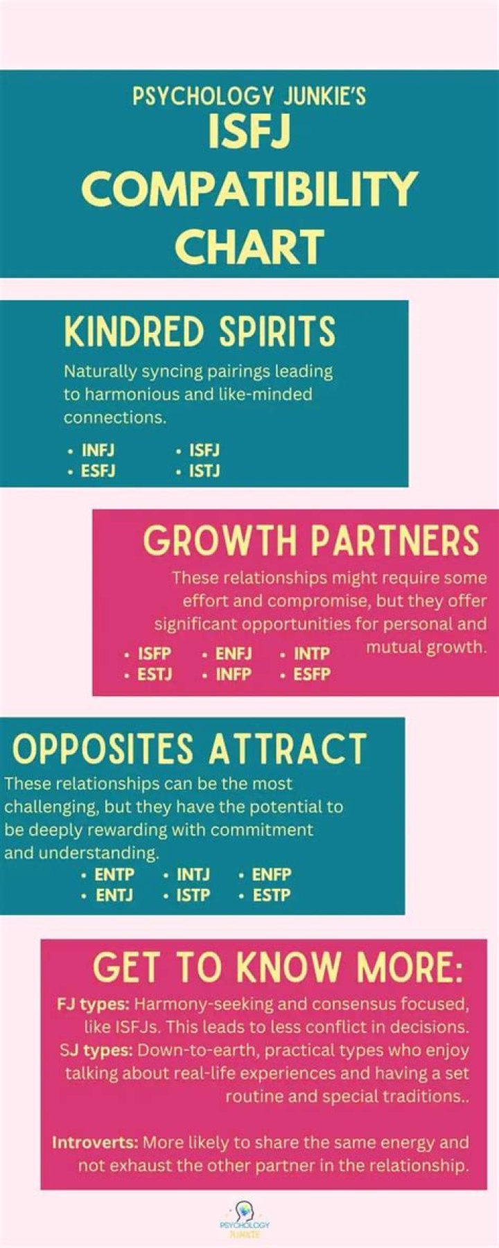 Compatibility, Gypsy-lupone