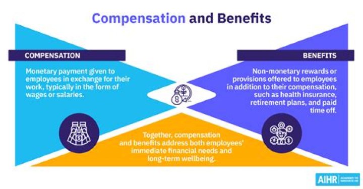 Compensation, Gypsy-lupone