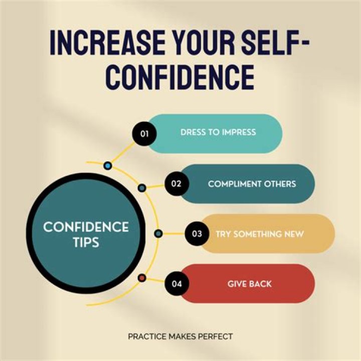 Confidence, Raccoon-cooper