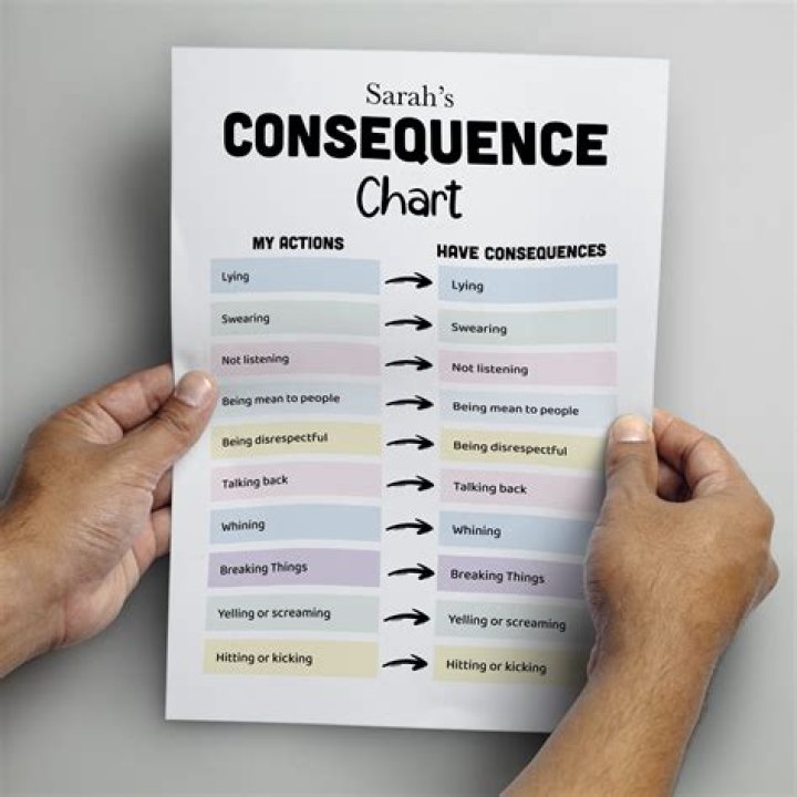 Consequences, Gypsy-lupone