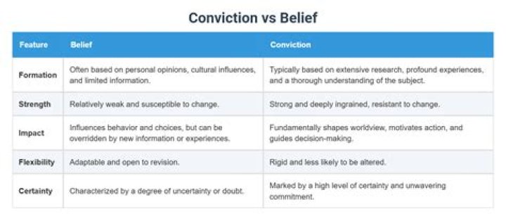 Conviction, Carmelo-maika
