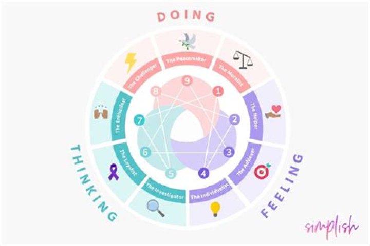 DashJ | Enneagram Type 8