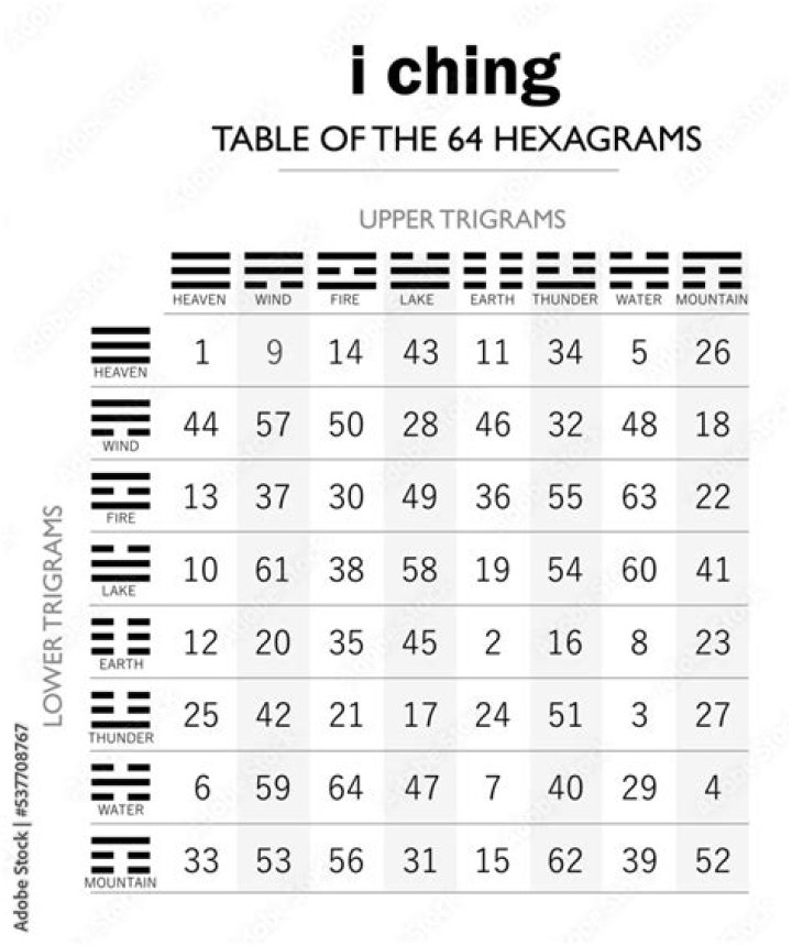 DashJ | Hexagram 5 iChing: Waiting