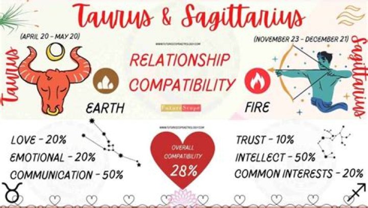 DashJ | Taurus Woman Aquarius Man