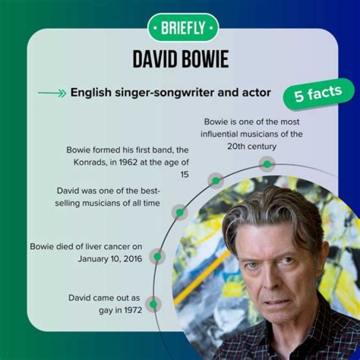 David Bowie Net Worth & Bio/Wiki 2018 Facts Which You Must To Know!