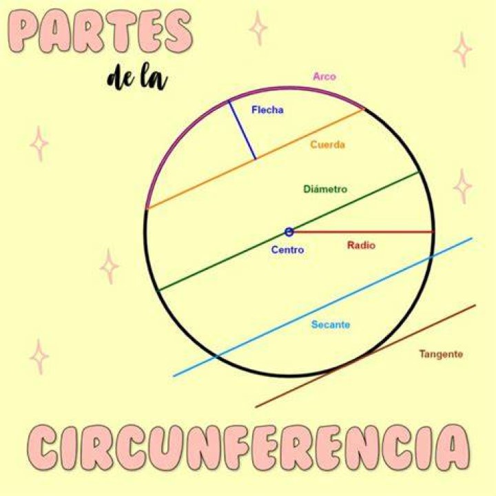 de ultramar Circunferencia Atlas itati cantoral y sus hijos Papúa Nueva